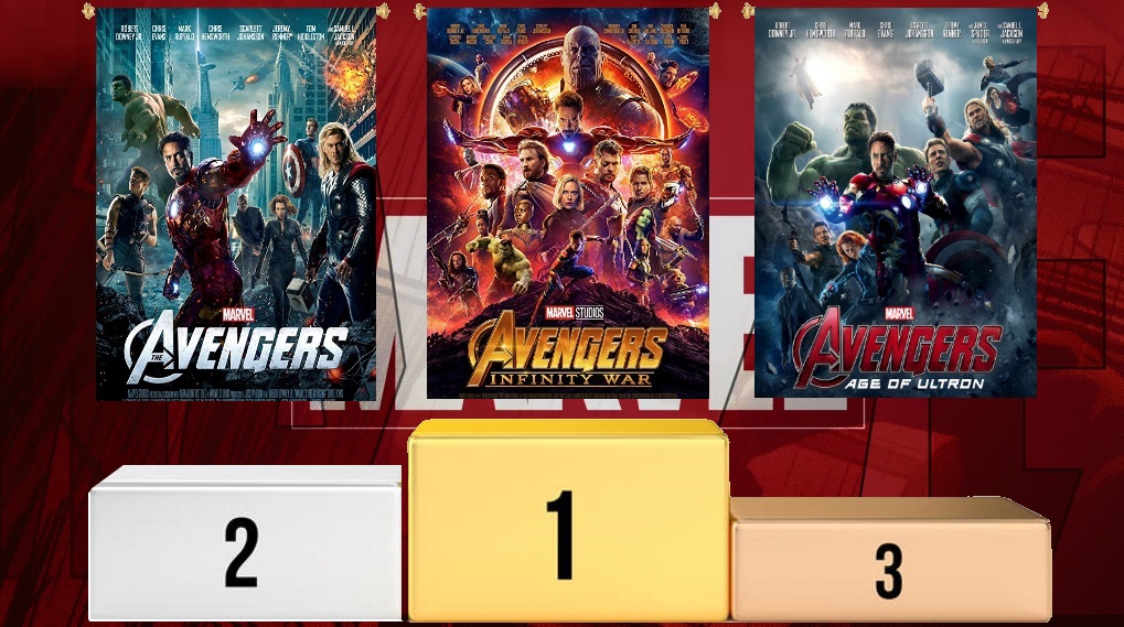Avengers Infinity War box office største superheltefilm / Filmz.dk
