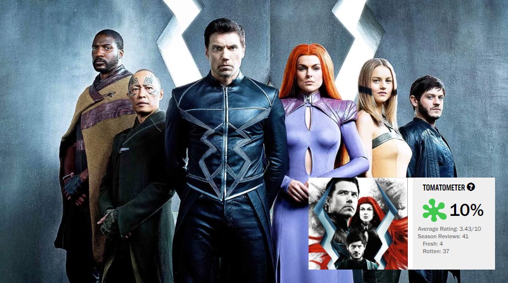 Inhumans droppet marvel / Filmz.dk