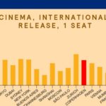 Biograf dyre priser billetter københavn danmark / Filmz.dk