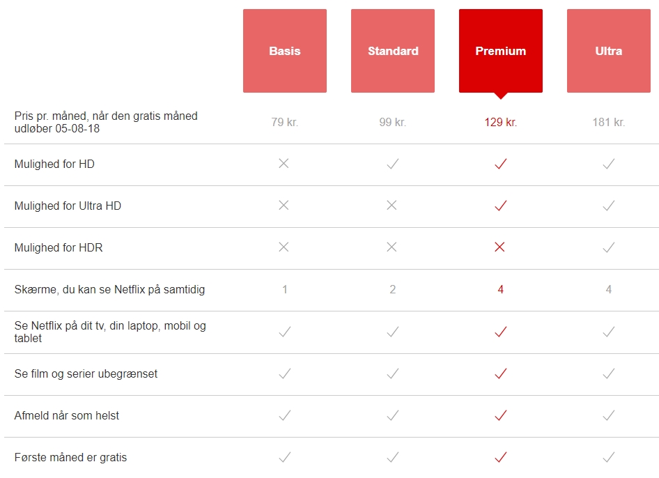 Netflix nye priser abonnementer / Filmz.dk