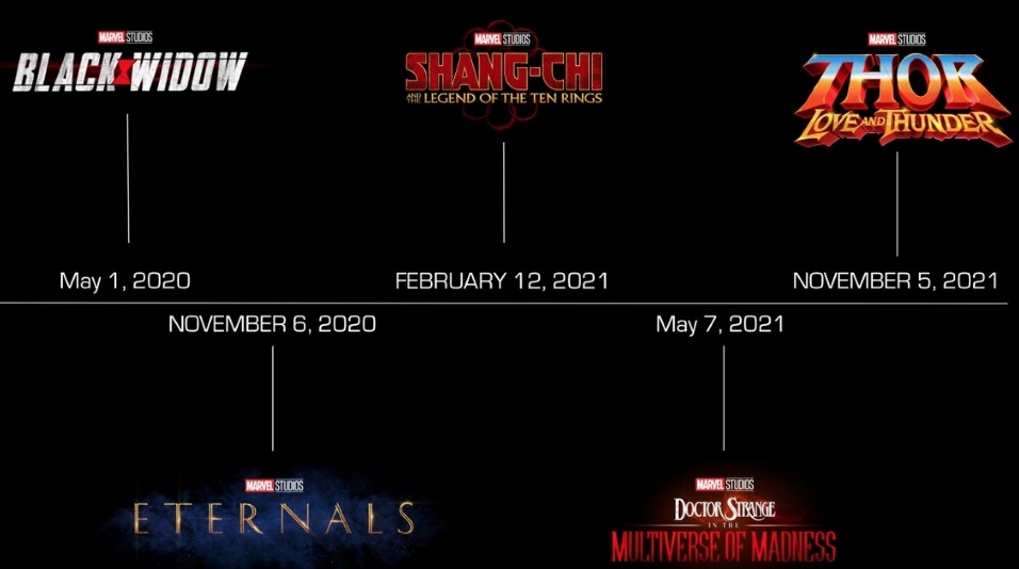 Marvel Phase 4 MCU møde / Filmz.dk