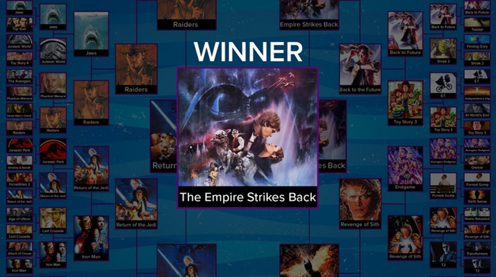 Bedste sommerfilm Empire Strikes Back / Filmz.dk