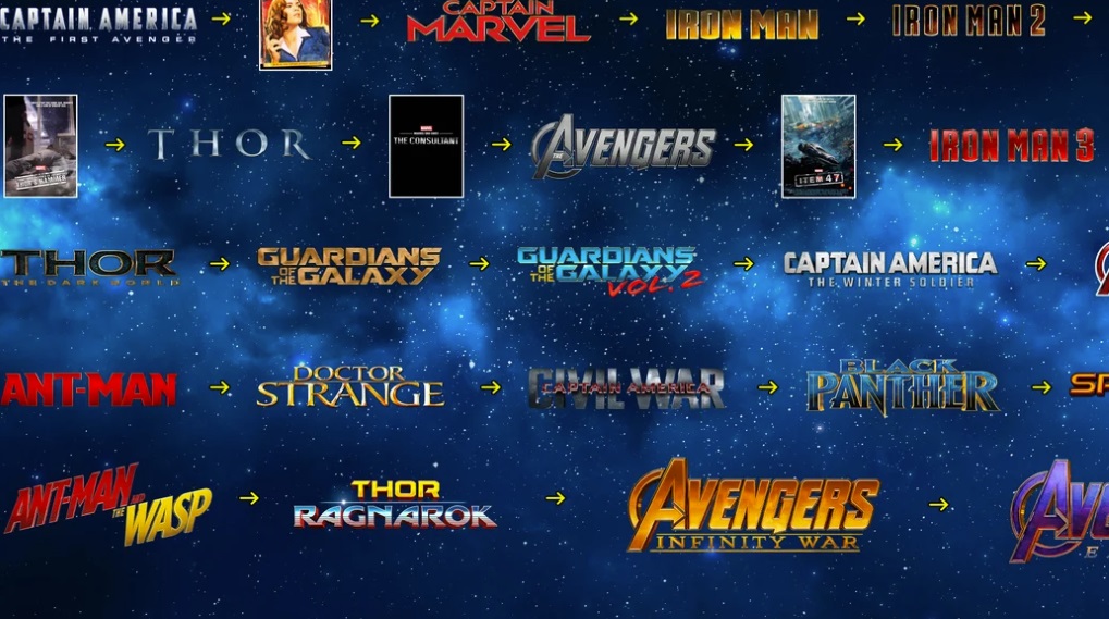 MCU kronologi Marvel / Filmz.dk
