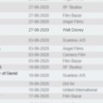 New Mutants biograf premiere dato disney mystik / Filmz.dk