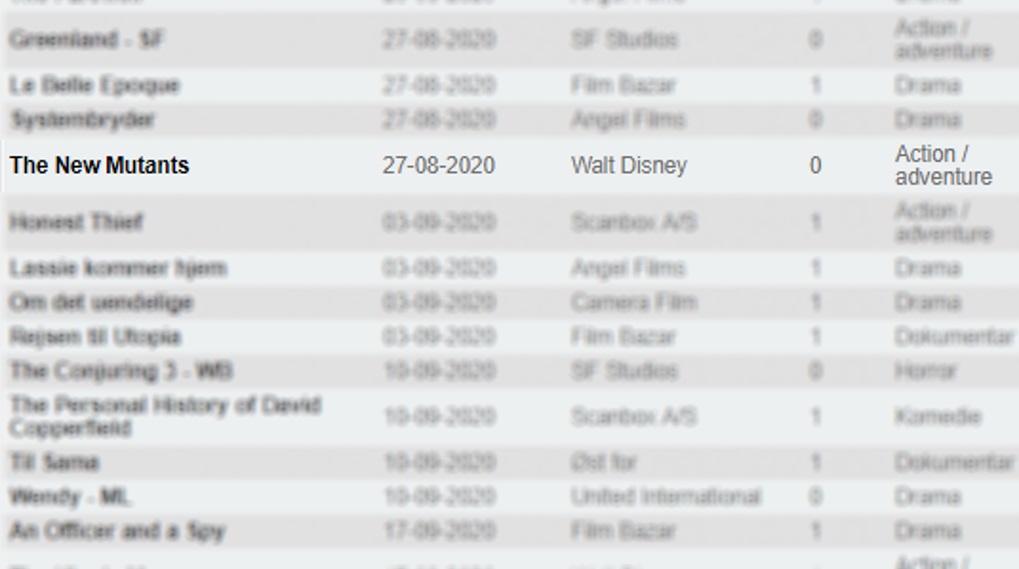 New Mutants biograf premiere dato disney mystik / Filmz.dk
