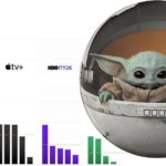 The Mandalorian Disney Plus streaming vinder / Filmz.dk