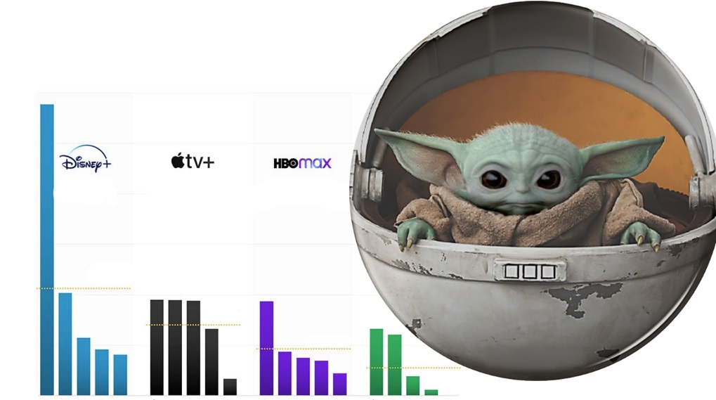 The Mandalorian Disney Plus streaming vinder / Filmz.dk