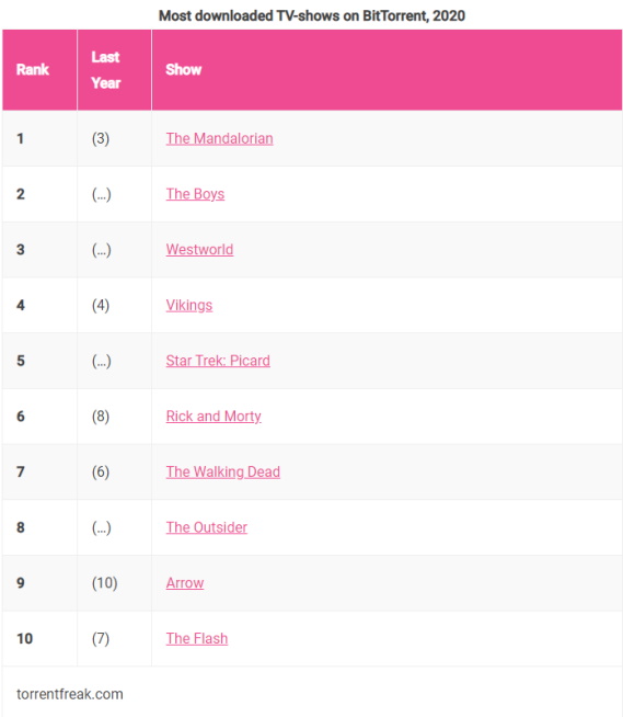 most downloaded / filmz.dk